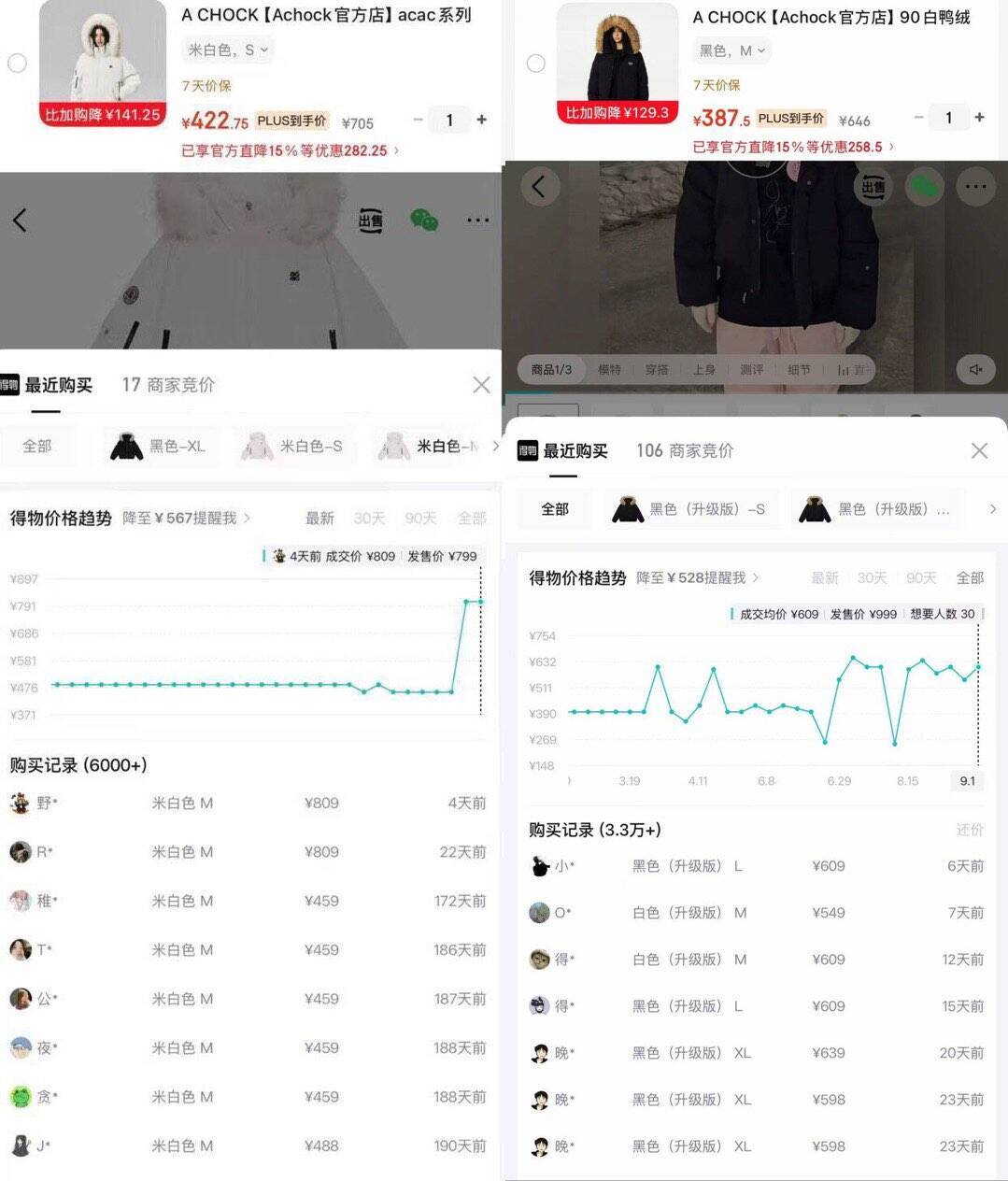 A CHOCK羽绒服8折券到手387元起，得物同款更便宜