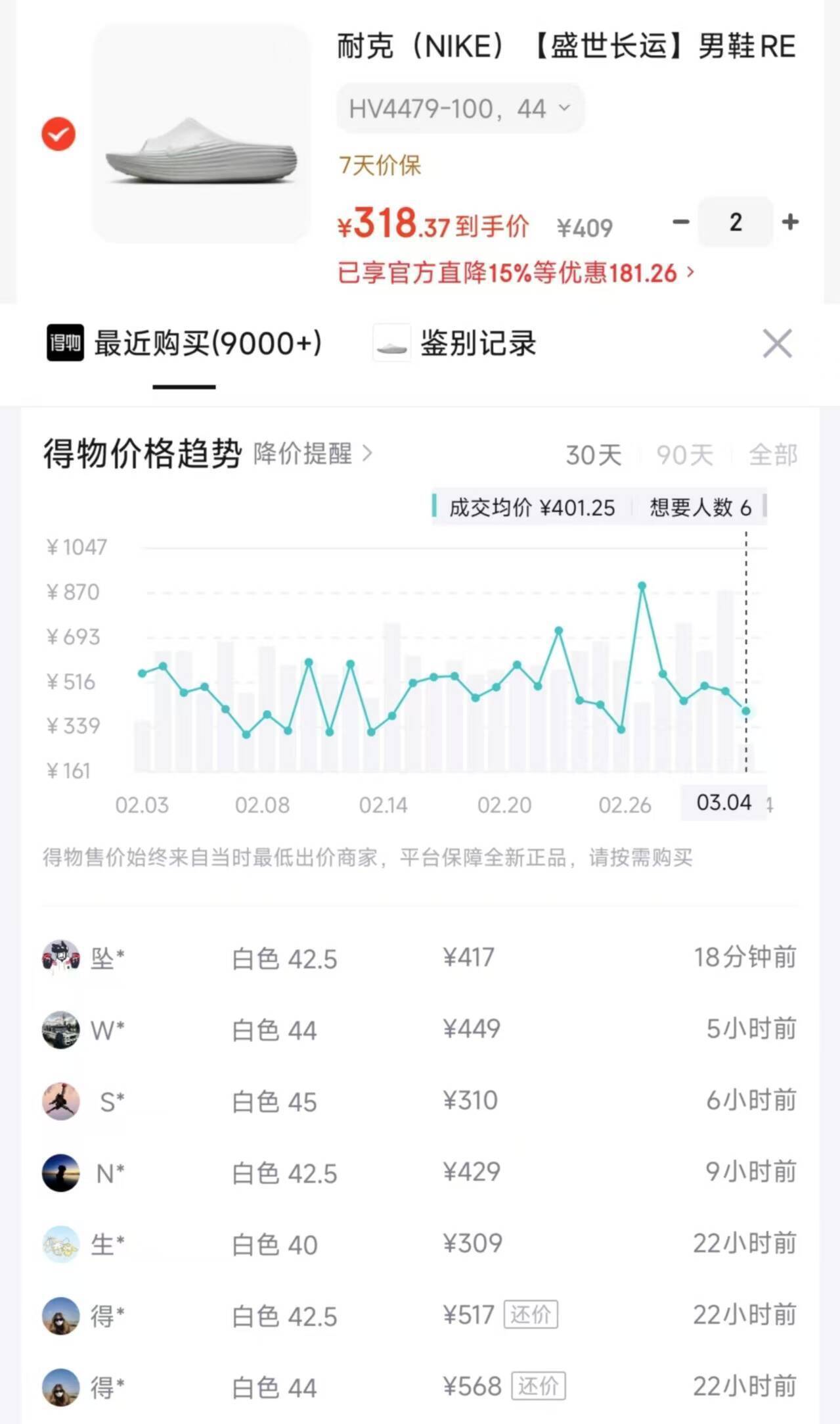 耐克白色拖鞋到手 318 元！叠加 93 折券比得物省近百