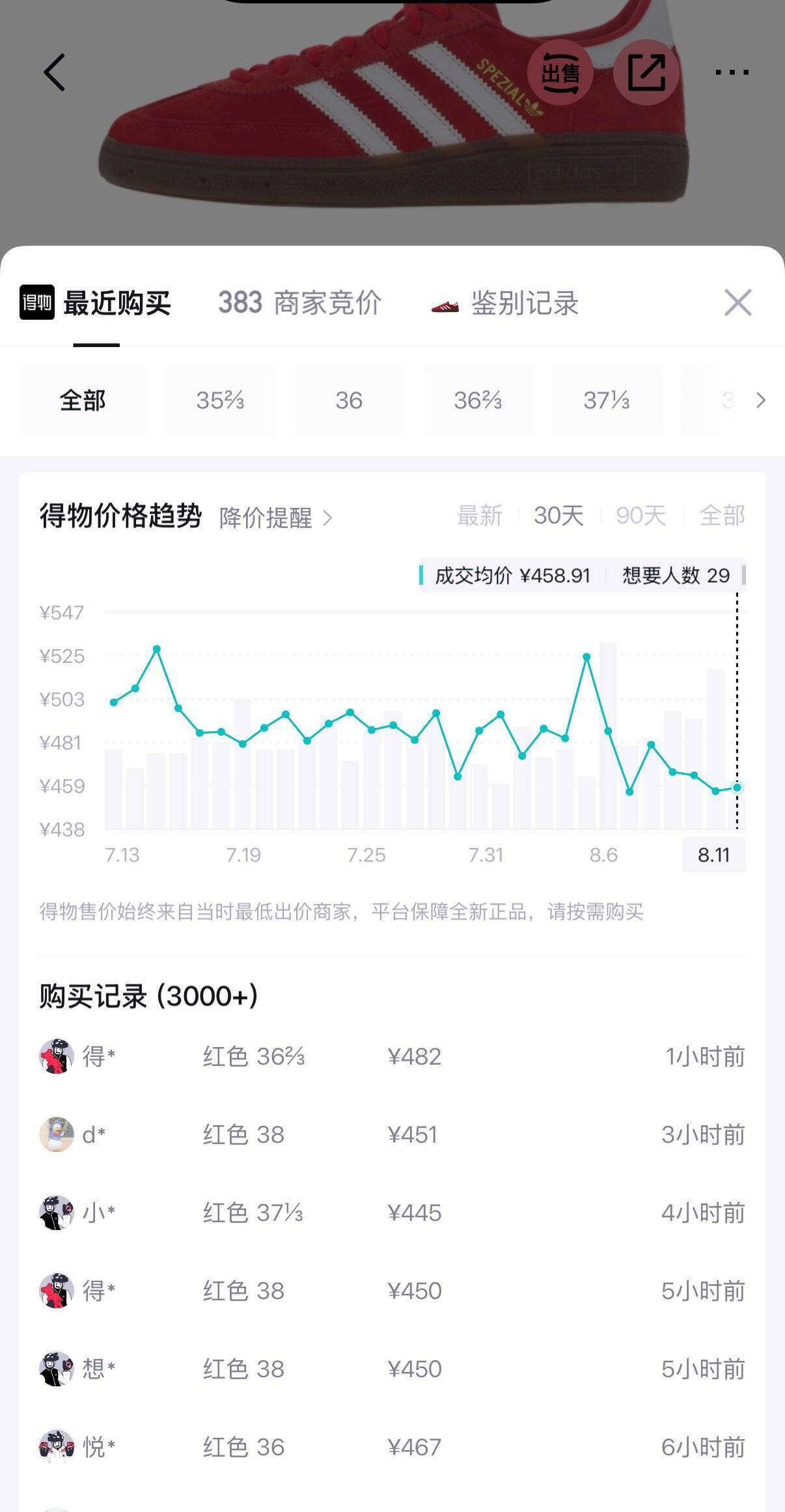 阿迪达斯红板鞋到手364元