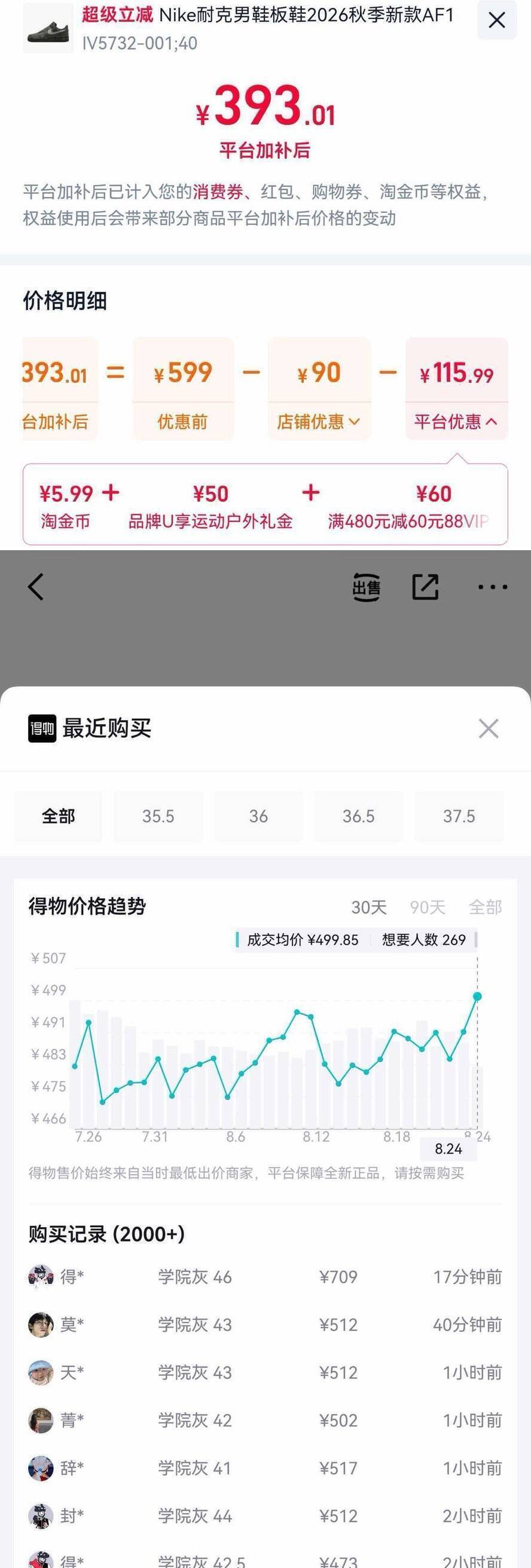 耐克灰黑 AF1 礼金补后单拍消费券到手393元