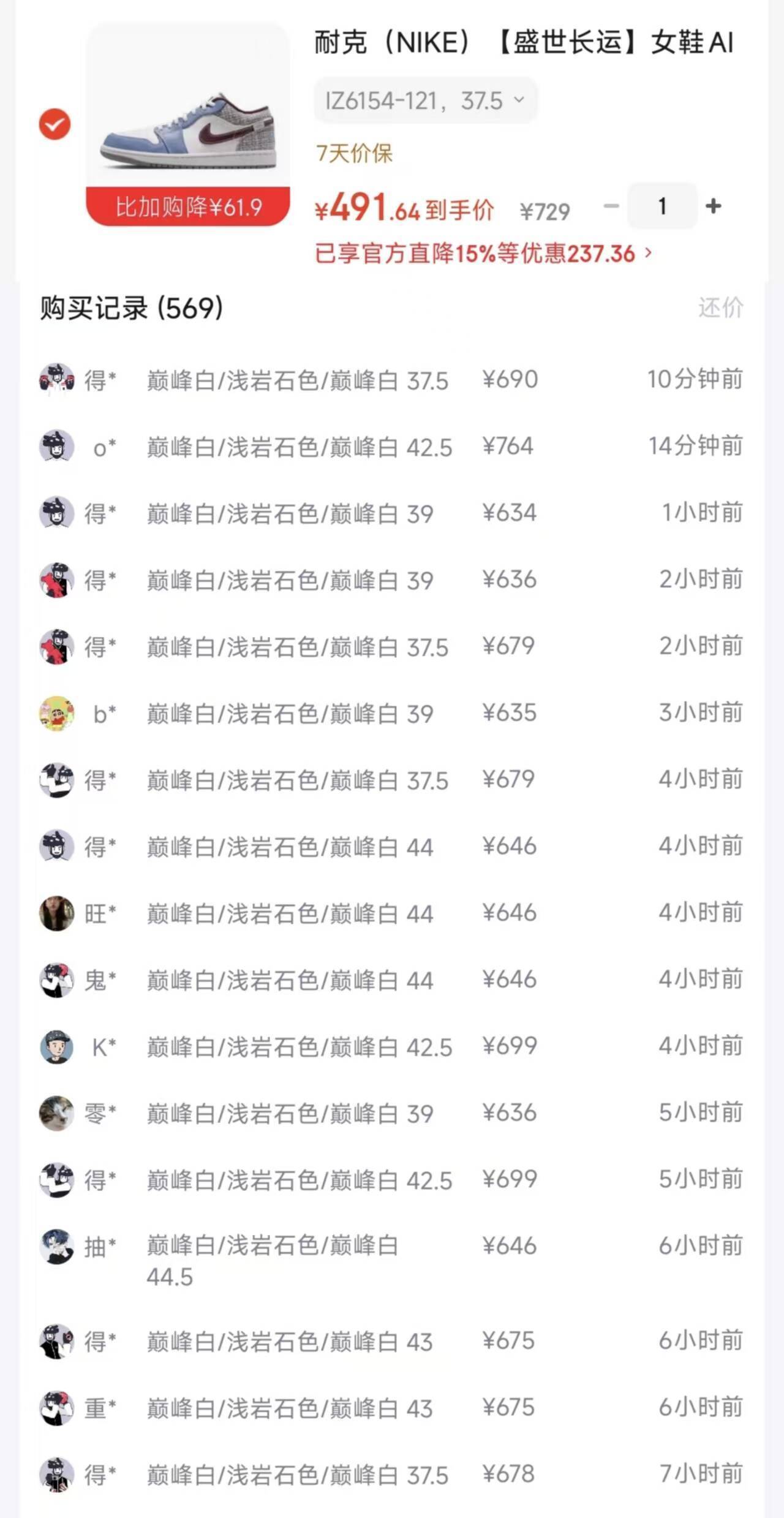 耐克AJ1巅峰白低至491元，得物售价649元