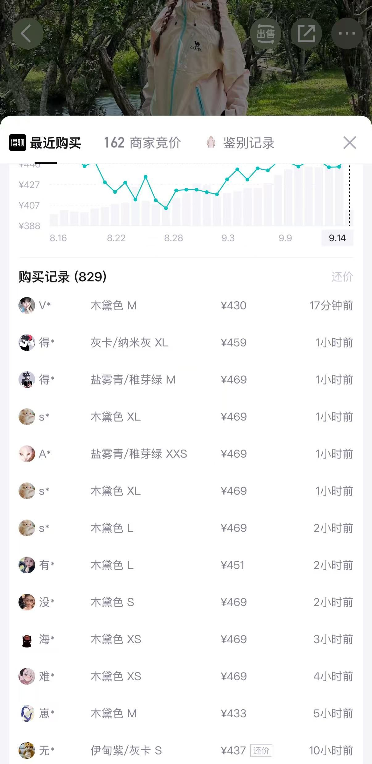 迪丽热巴同款骆驼冲锋衣五折！领券叠加购物金到手284元