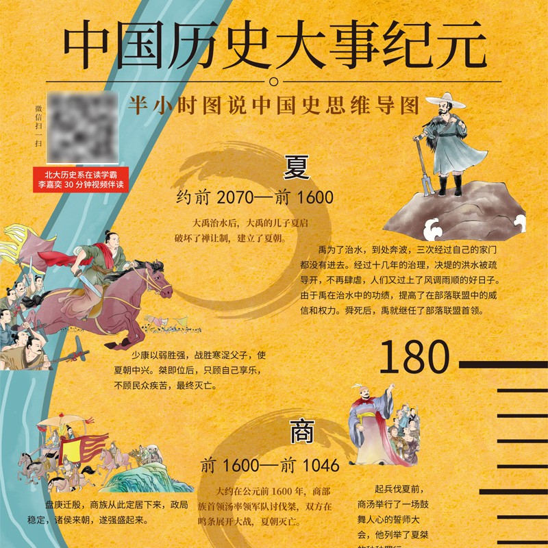 【首单6元】中国历史大事纪元卷轴身高贴