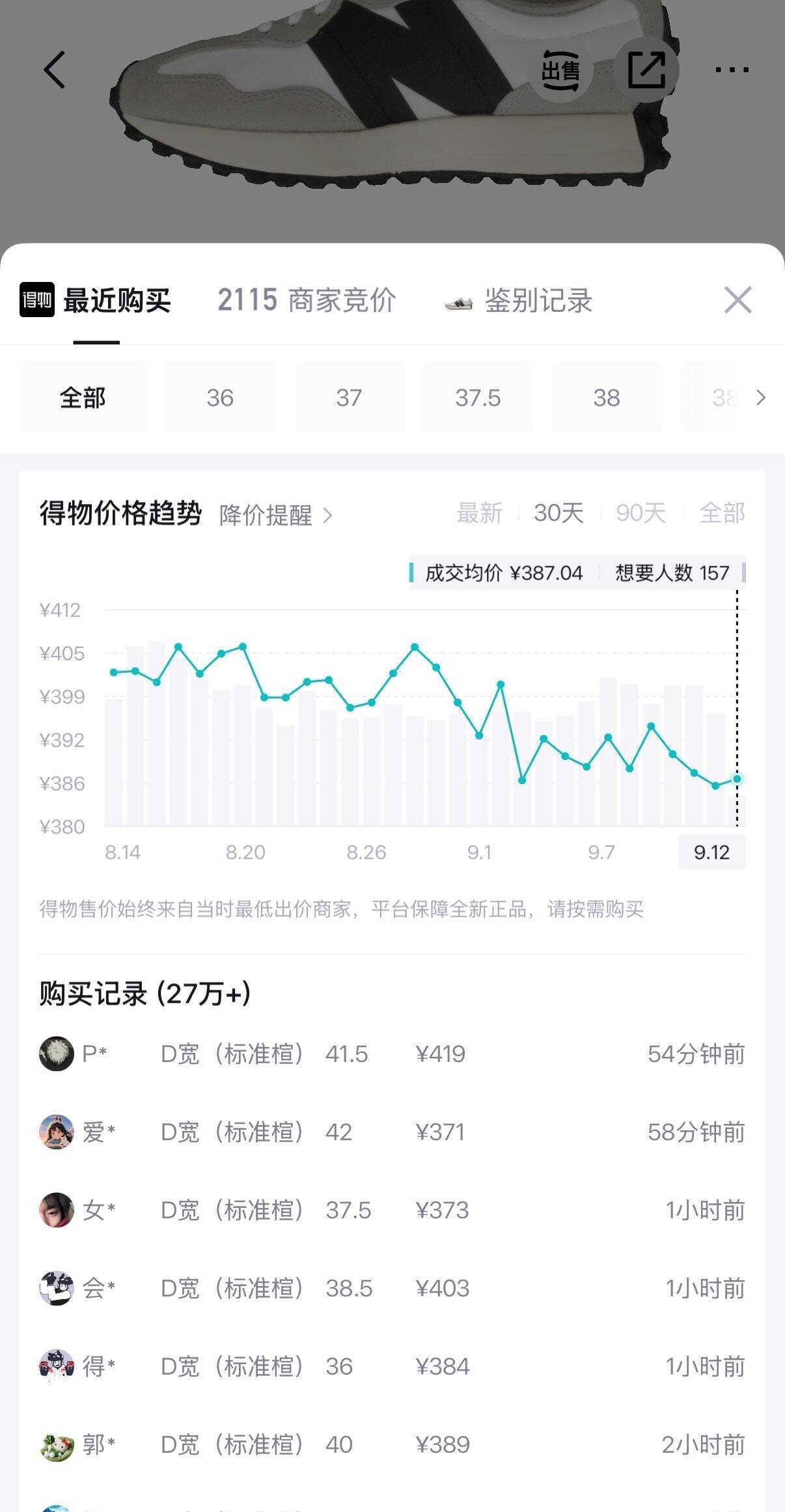 得物27w销量爆款NB 5折！390秒售罄，到手价仅297元