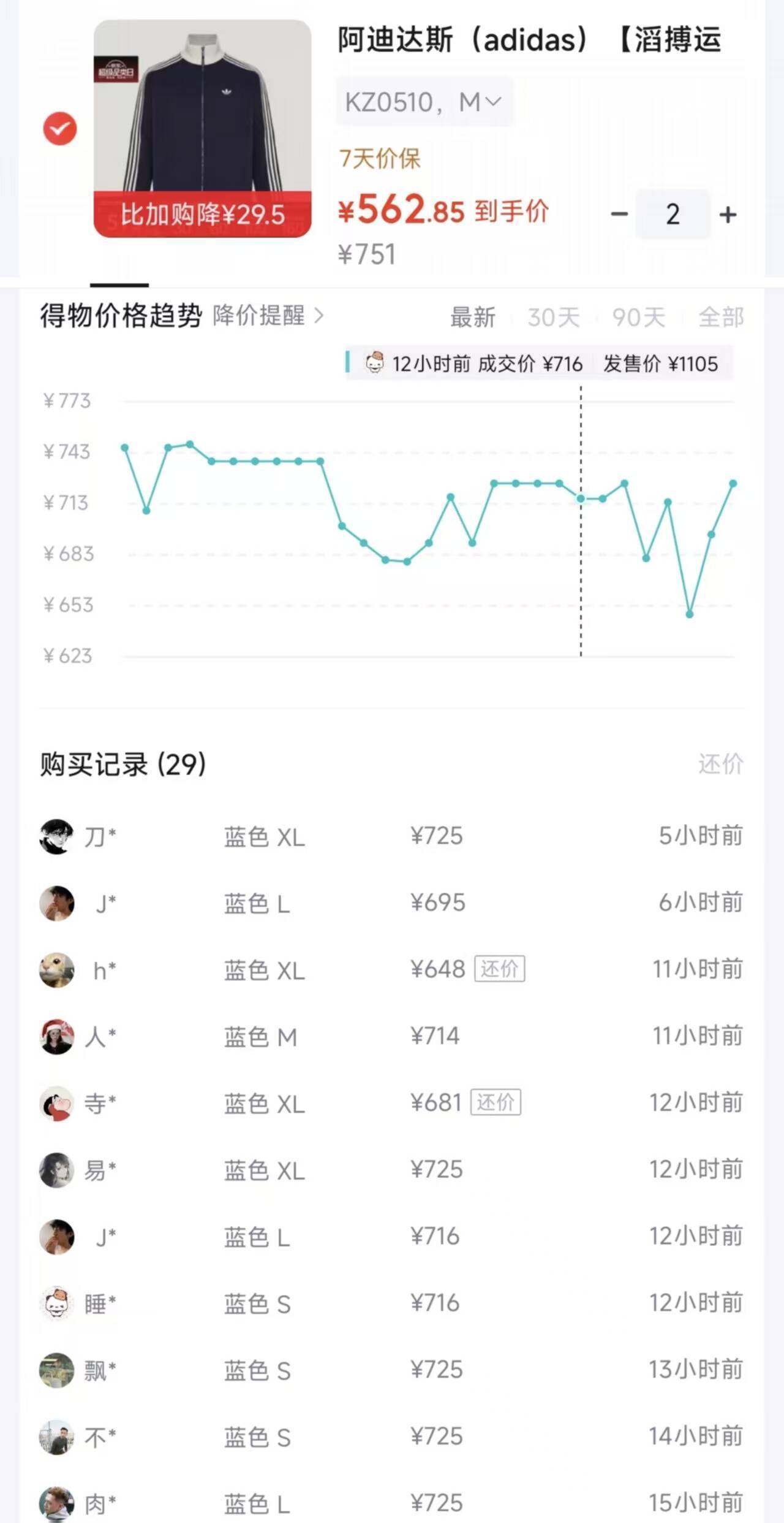 阿迪长袖夹克KZ0510到手价562元，得物售价725元