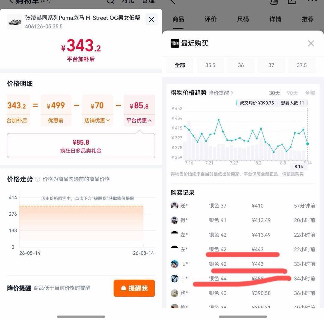 彪马薄底鞋领礼金到手343元 得物售价443元
