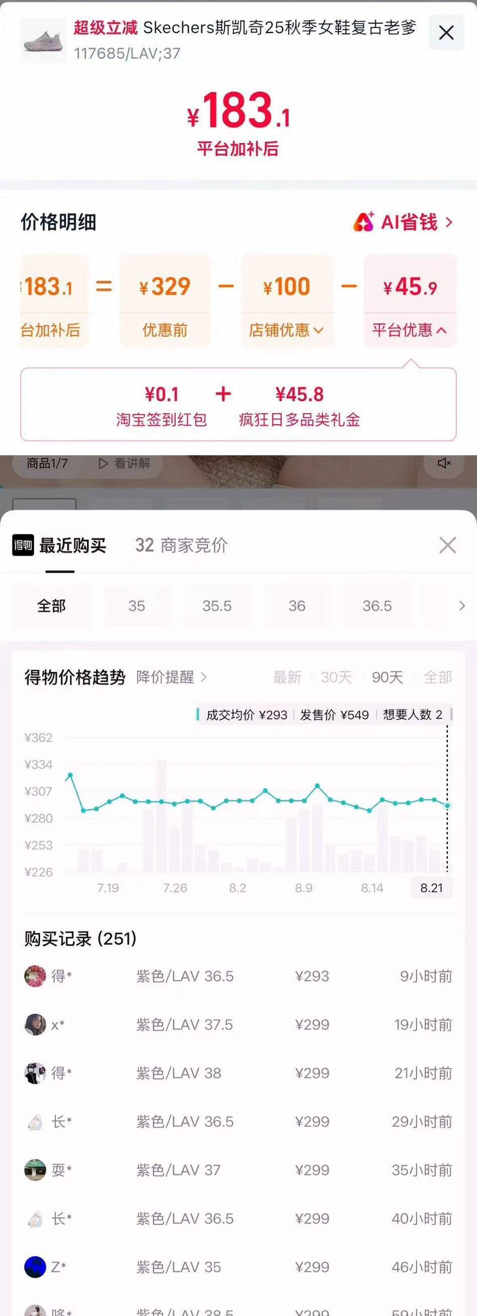 斯凯奇云朵泡芙鞋到手183元，得物价289元多色可选