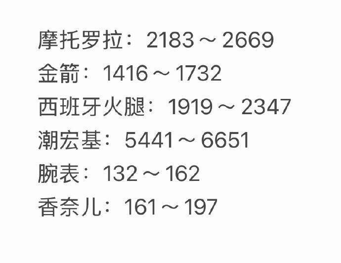 京东拍卖猜价格赢京豆：连续参与额外加码，4月21日锁定获拍区间积少成多