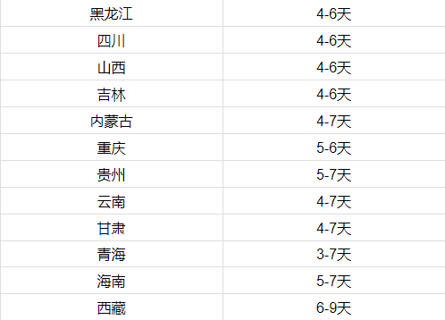 丝芙兰中国官网购物一般几天寄到家
