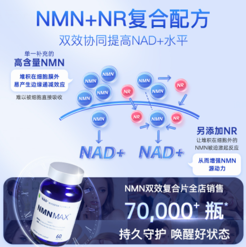 731元包邮！Confidence 信心药业 NMN Max™双效复合片60粒