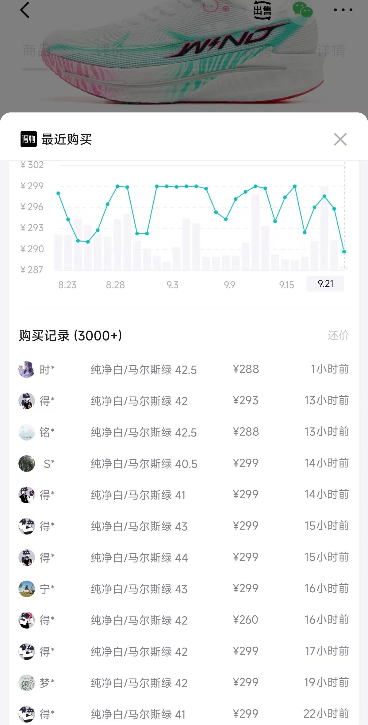 乔丹强风4运动鞋五折入手，得物价299元
