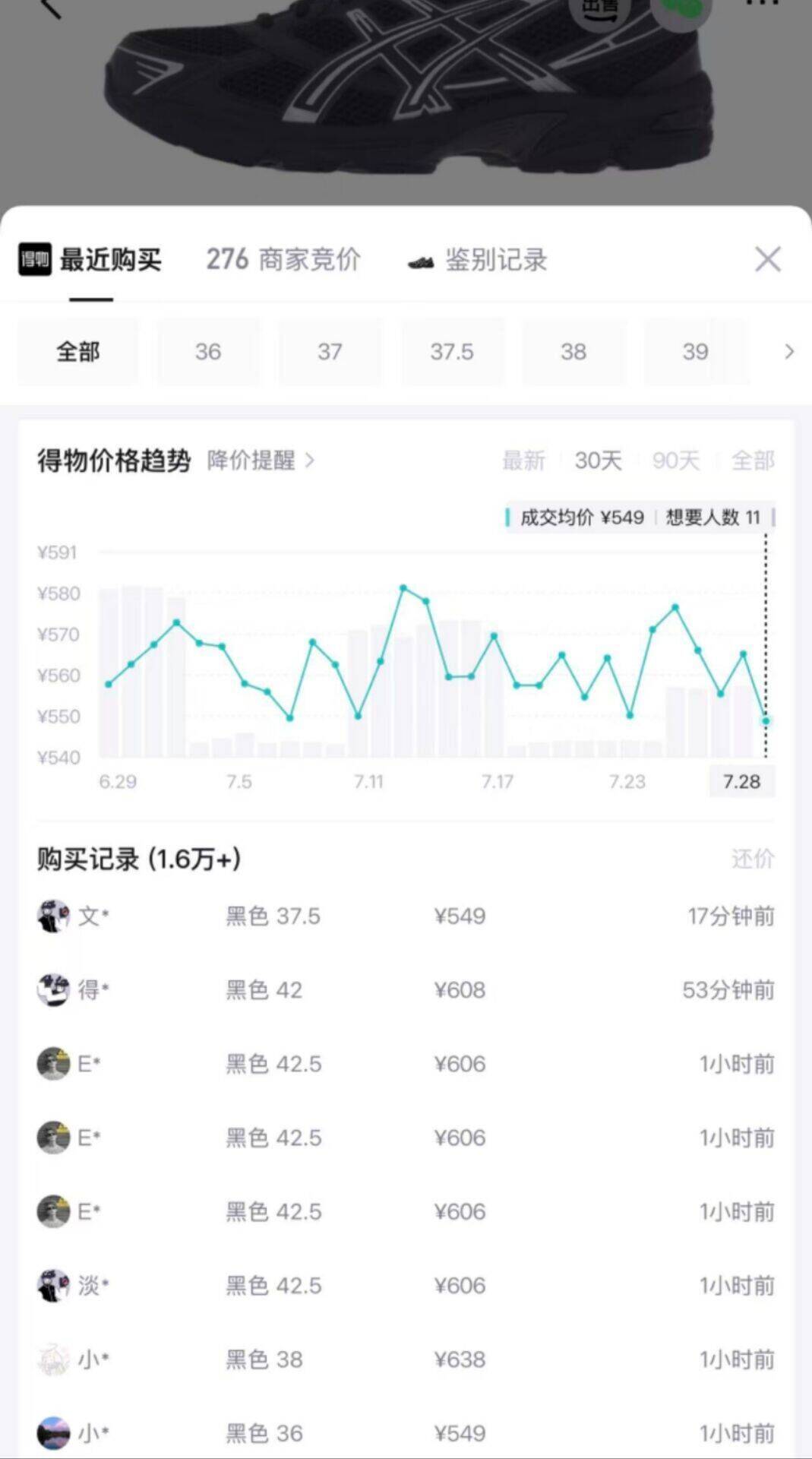 亚瑟士黑老爹鞋到手458元