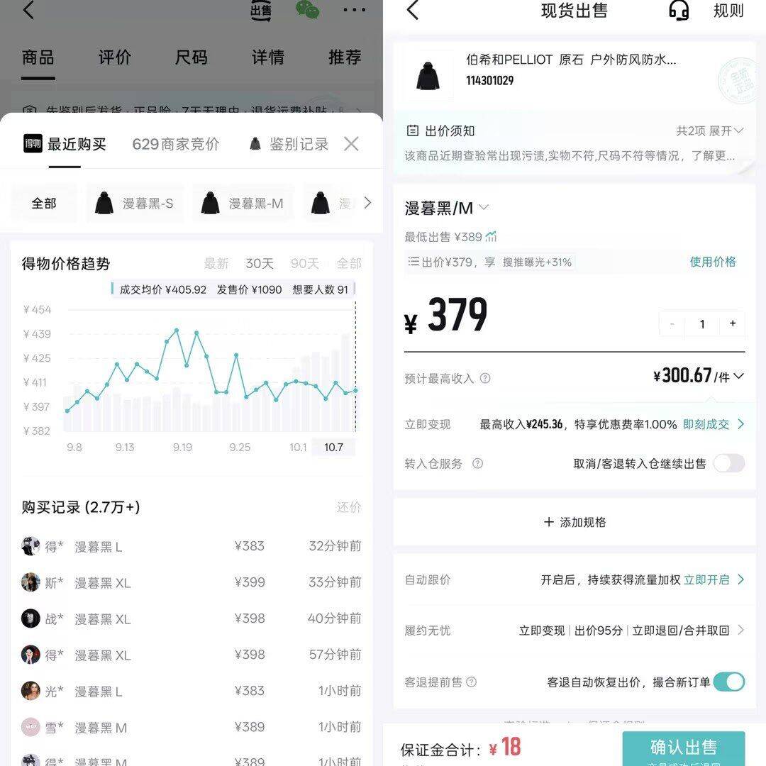 伯希和户外冲锋衣到手249元，得物秒卖379元