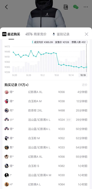 企鹅自营雪泡芙羽绒服购物金到手226元，三免一加量福利