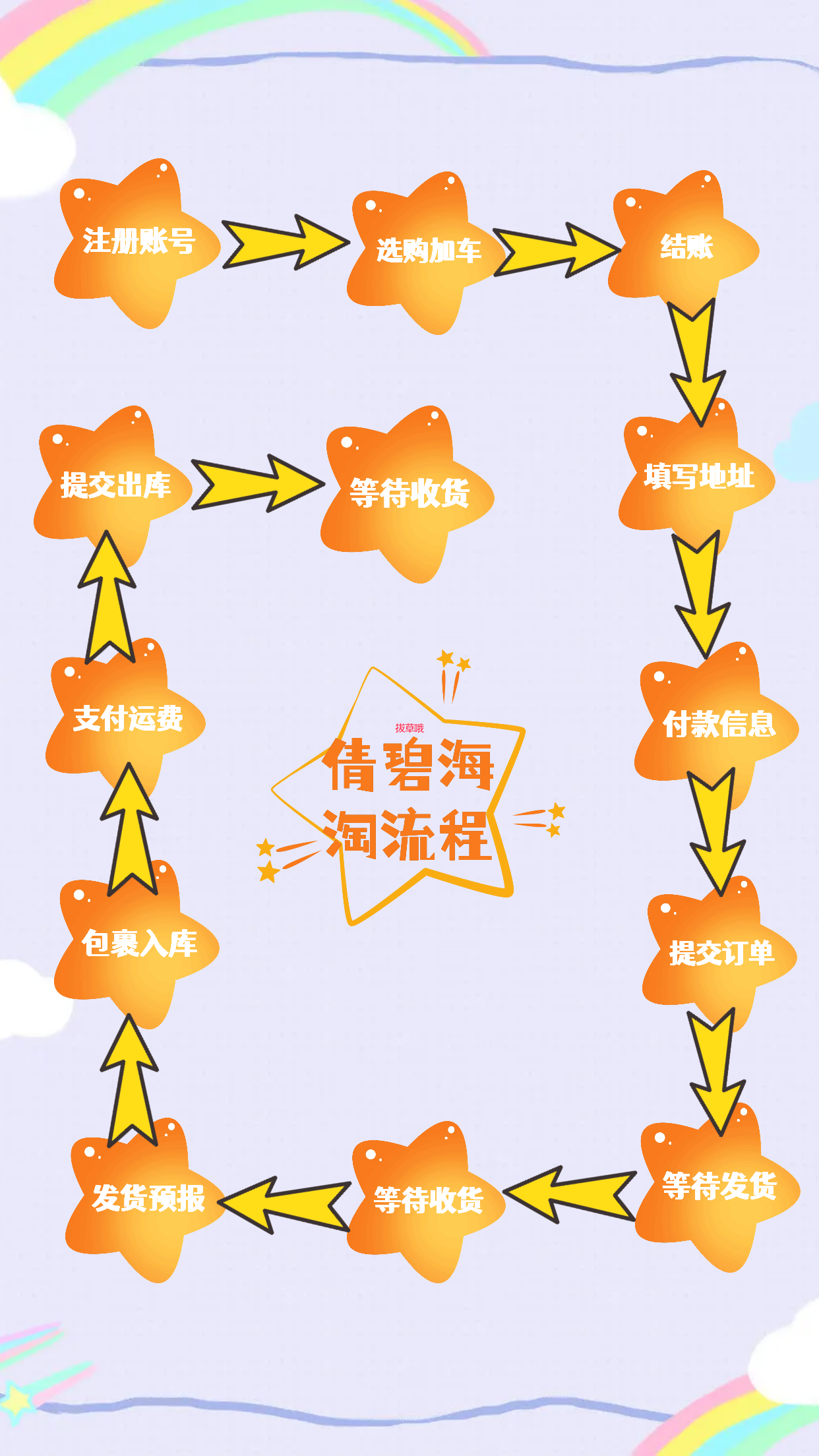 倩碧美国官网海淘教学,下单流程介绍